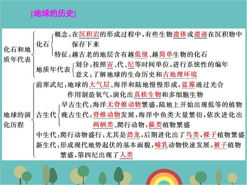 高一地理人教版（2019）必修第一册第一章宇宙中的地球章末回顾与测评课件03