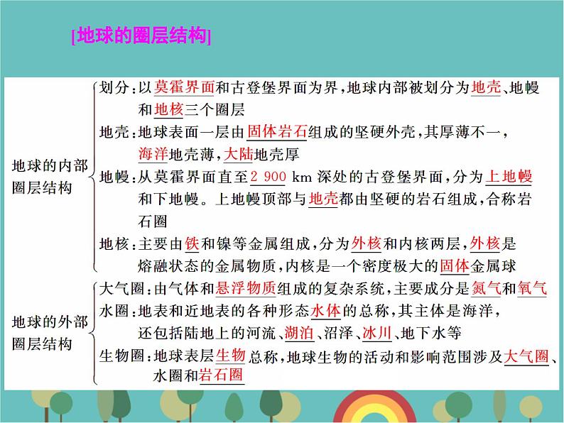 高一地理人教版（2019）必修第一册第一章宇宙中的地球章末回顾与测评课件04