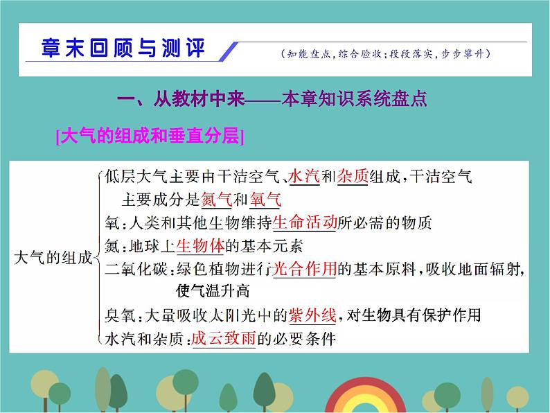 高一地理人教版（2019）必修第一册第二章地球上的大气章末回顾与测评课件01