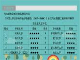 高一地理人教版（2019）必修第一册3.1水循环课件