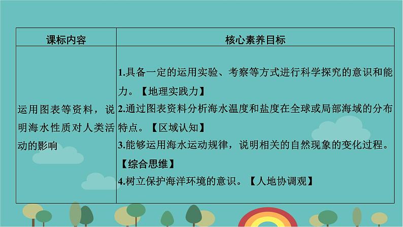 高一地理人教版（2019）必修第一册3.2海水的性质课件第2页