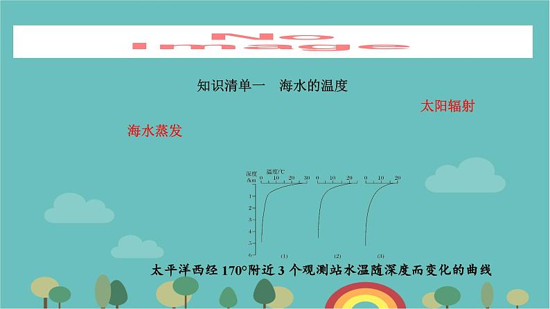 高一地理人教版（2019）必修第一册3.2海水的性质课件第3页