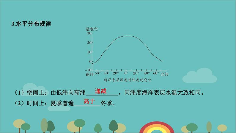 高一地理人教版（2019）必修第一册3.2海水的性质课件第5页