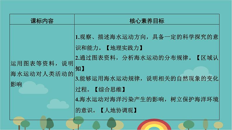 高一地理人教版（2019）必修第一册3.3海水的运动课件第2页