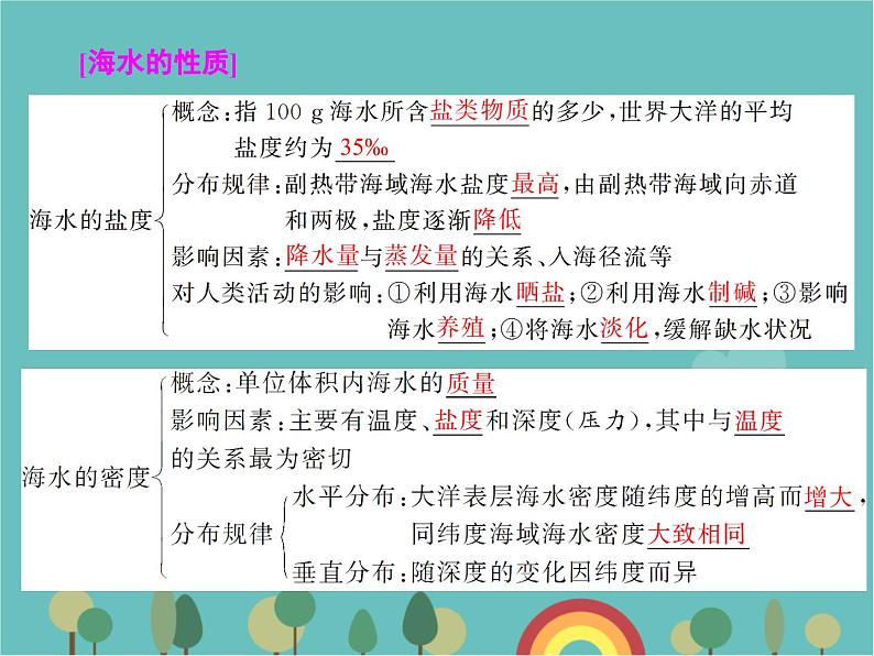 高一地理人教版（2019）必修第一册第三章地球上的水章末回顾与测评课件03