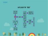 高一地理人教版（2019）必修第一冊(cè)第五章植被與土壤問(wèn)題探究如何讓城市不再“看海”課件
