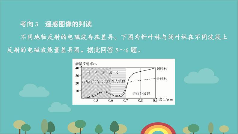 高一地理人教版（2019）必修第一册6.4地理信息技术在防灾减灾中的应用课件08