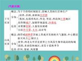 高一地理人教版（2019）必修第一冊第六章自然災(zāi)害章末回顧與測評(píng)課件