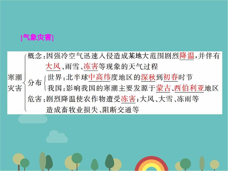 高一地理人教版（2019）必修第一册第六章自然灾害章末回顾与测评课件03