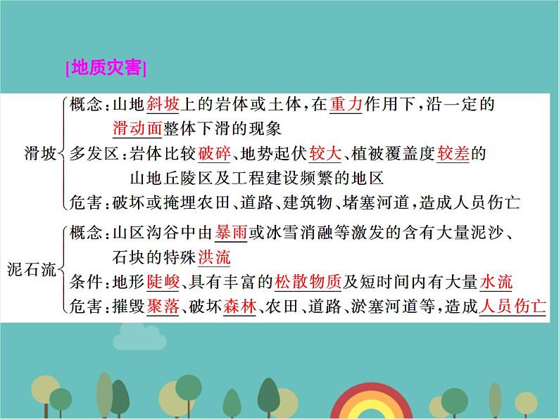 高一地理人教版（2019）必修第一册第六章自然灾害章末回顾与测评课件05