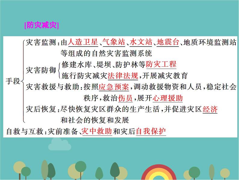 高一地理人教版（2019）必修第一册第六章自然灾害章末回顾与测评课件06