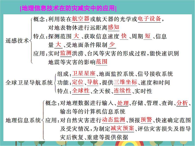 高一地理人教版（2019）必修第一册第六章自然灾害章末回顾与测评课件07