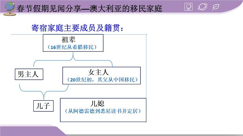 中图版（2019）高中地理必修第二册 1.2人口迁移的特点及影响因素 课件第5页