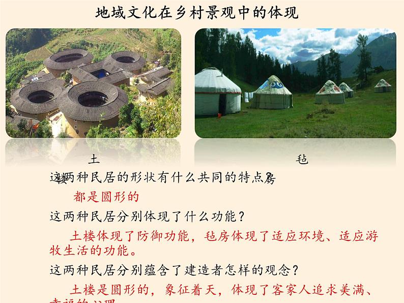 中图版（2019）高中地理必修第二册 2.2地域文化与城乡景观 课件第5页