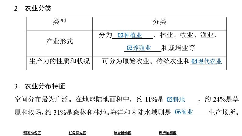 中图版（2019）高中地理必修第二册 3.1农业区位因素 课件05