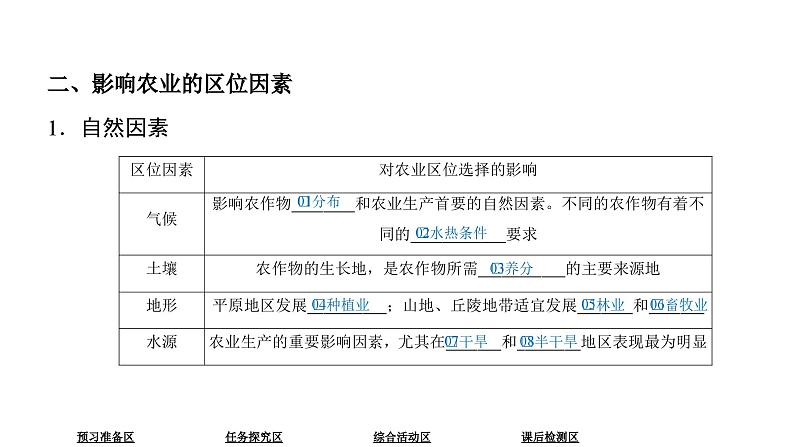 中图版（2019）高中地理必修第二册 3.1农业区位因素 课件06