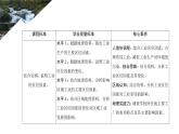 中图版（2019）高中地理必修第二册 3.2工业区位因素 课件