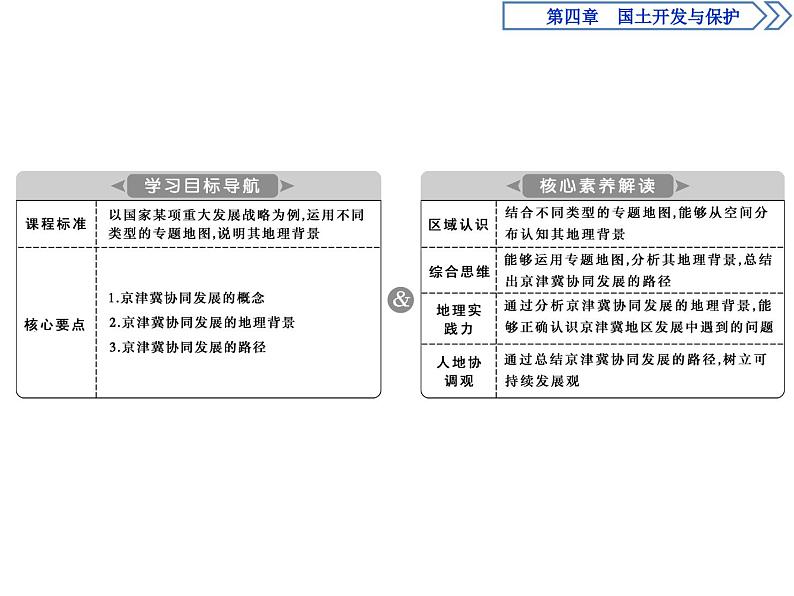 中图版（2019）高中地理必修第二册 4.1京津冀协同发展的地理背景 课件03