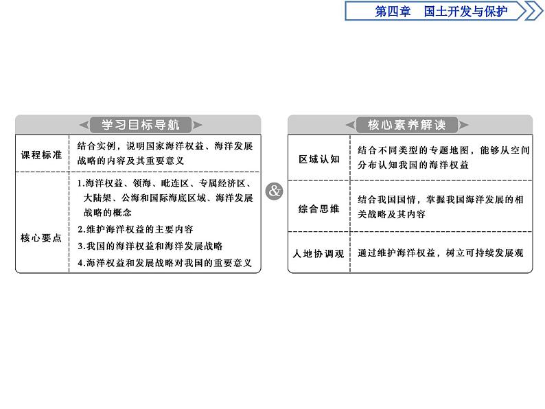 中图版（2019）高中地理必修第二册 4.2国家海洋权益与海洋发展战略 课件02