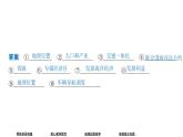 中图版（2019）高中地理必修第二册 第四章国土开发与保护阶段综合实践 课件