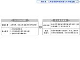 中圖版（2019）高中地理必修第二冊(cè) 5.1人類面臨的主要環(huán)境問(wèn)題 課件