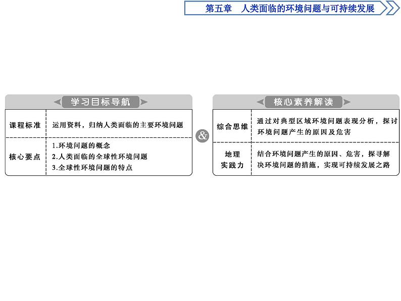 中图版（2019）高中地理必修第二册 5.1人类面临的主要环境问题 课件第3页