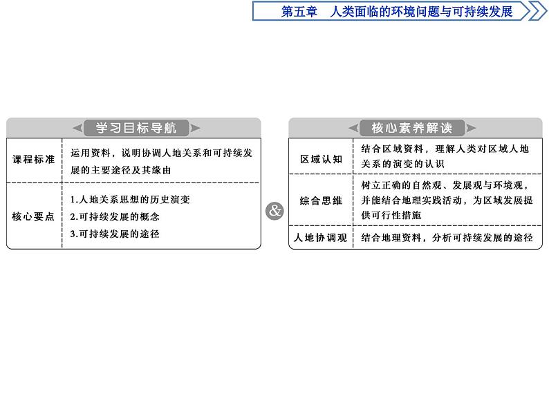 中图版（2019）高中地理必修第二册 5.2协调人地关系与可持续发展 课件第2页