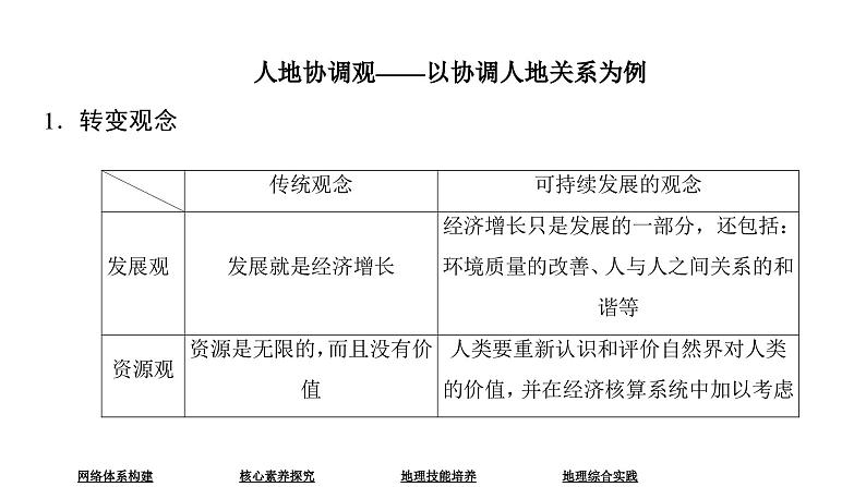 中图版（2019）高中地理必修第二册 第五章人类面临的环境问题与可持续发展阶段综合实践 课件06