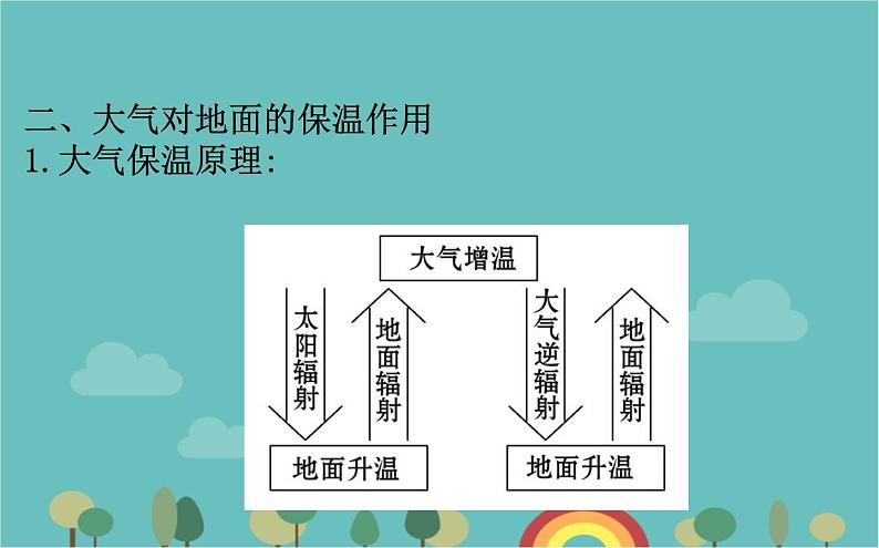 高一地理人教版（2019）必修第一册2.2.1大气受热过程课件第8页