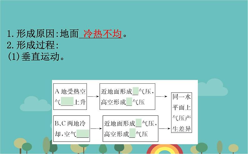 高一地理人教版（2019）必修第一册2.2.2大气运动课件04