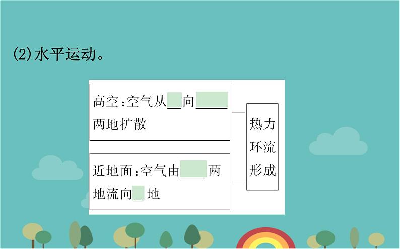 高一地理人教版（2019）必修第一册2.2.2大气运动课件05