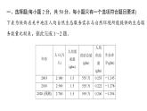 中图版（2019）高中地理必修第二册 模块综合测评 课件