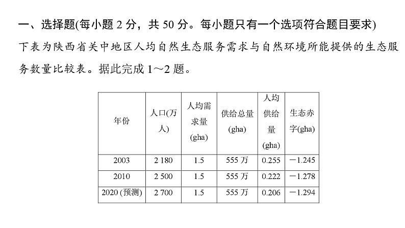 中图版（2019）高中地理必修第二册 模块综合测评 课件02