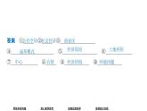中图版（2019）高中地理必修第二册 阶段综合实践 课件