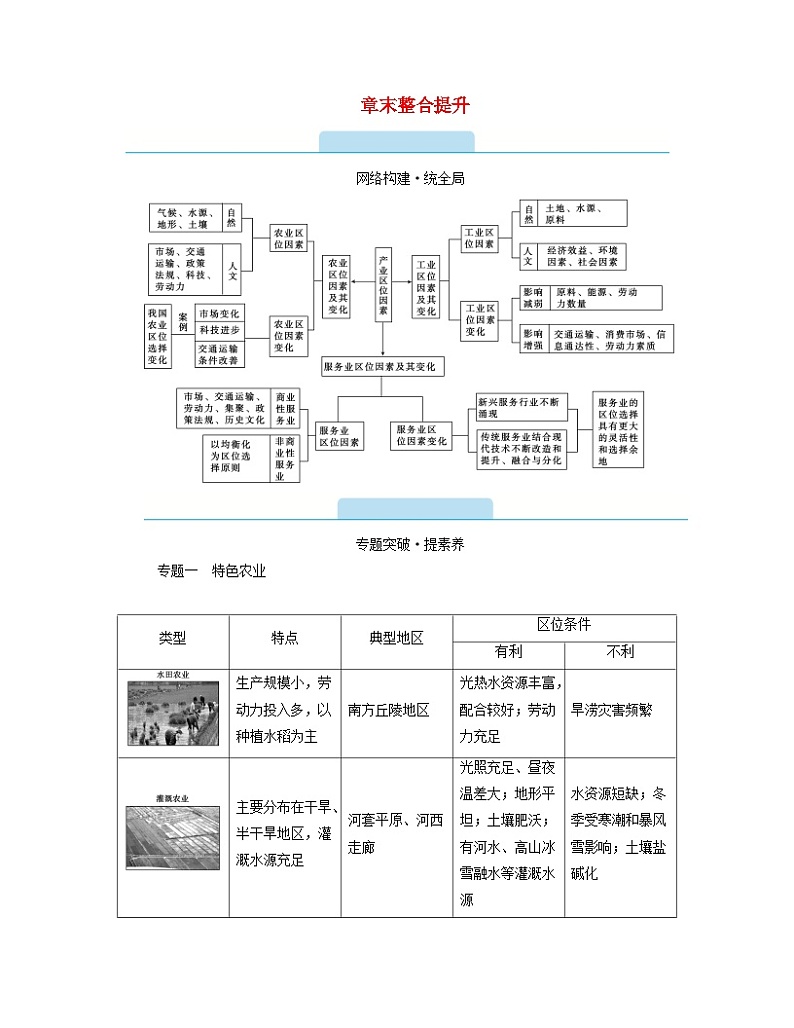 新教材2023年高中地理第3章产业区位因素章末整合提升学案新人教版必修第二册01