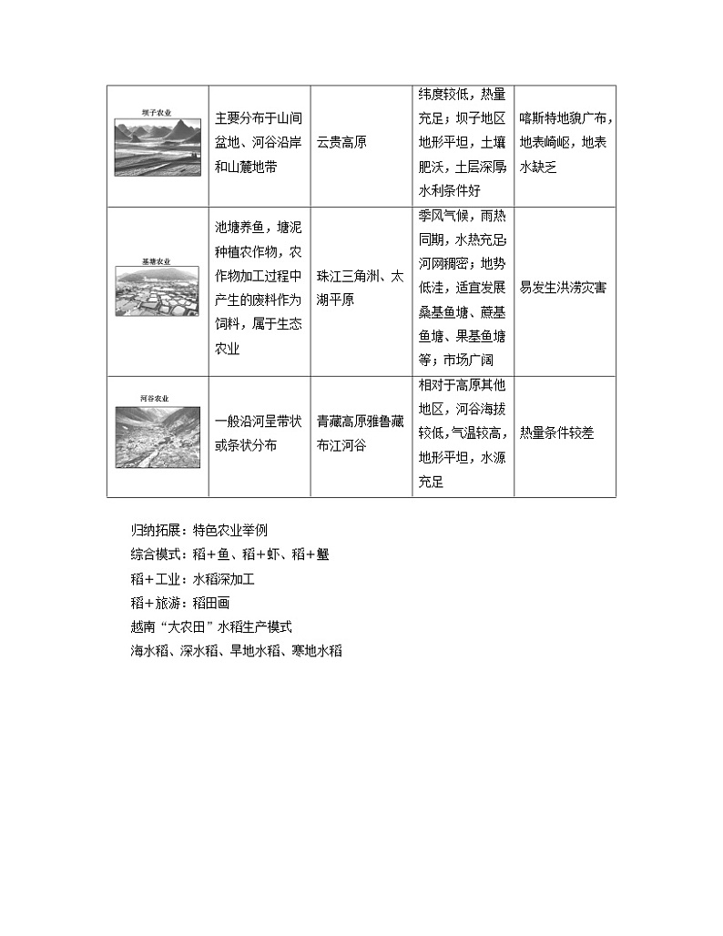 新教材2023年高中地理第3章产业区位因素章末整合提升学案新人教版必修第二册02