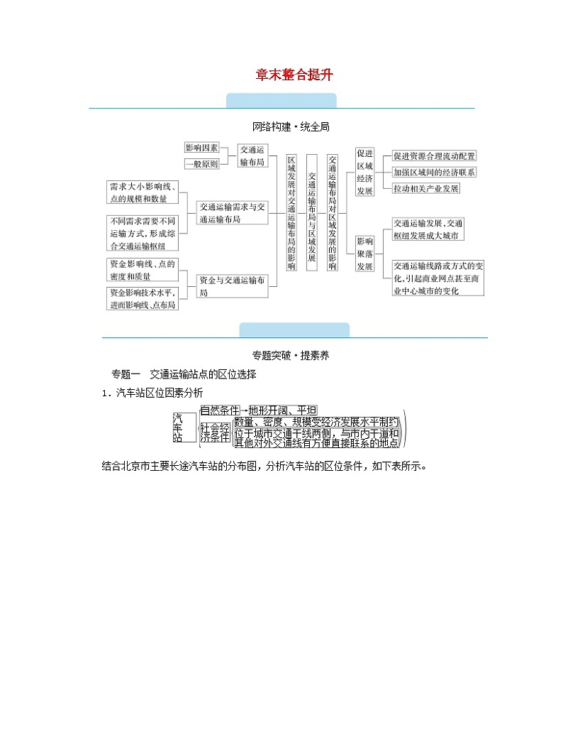 新教材2023年高中地理第4章交通运输布局与区域发展章末整合提升学案新人教版必修第二册01