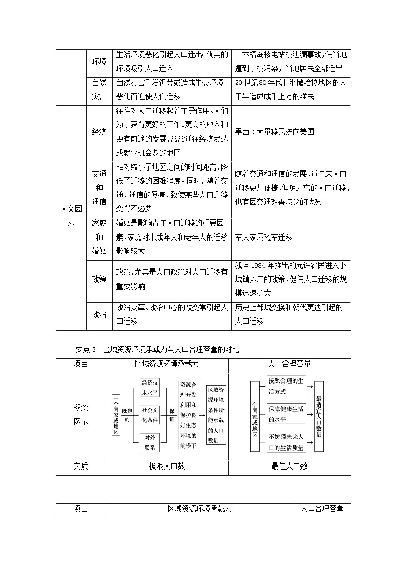 新教材2023年高中地理全书要点速记学案新人教版必修第二册02