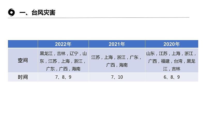 气象灾害—台风、寒潮  课件08