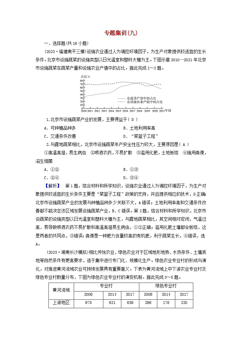 新教材适用2024版高考地理二轮总复习第1部分专题突破专题集训九产业区位因素01