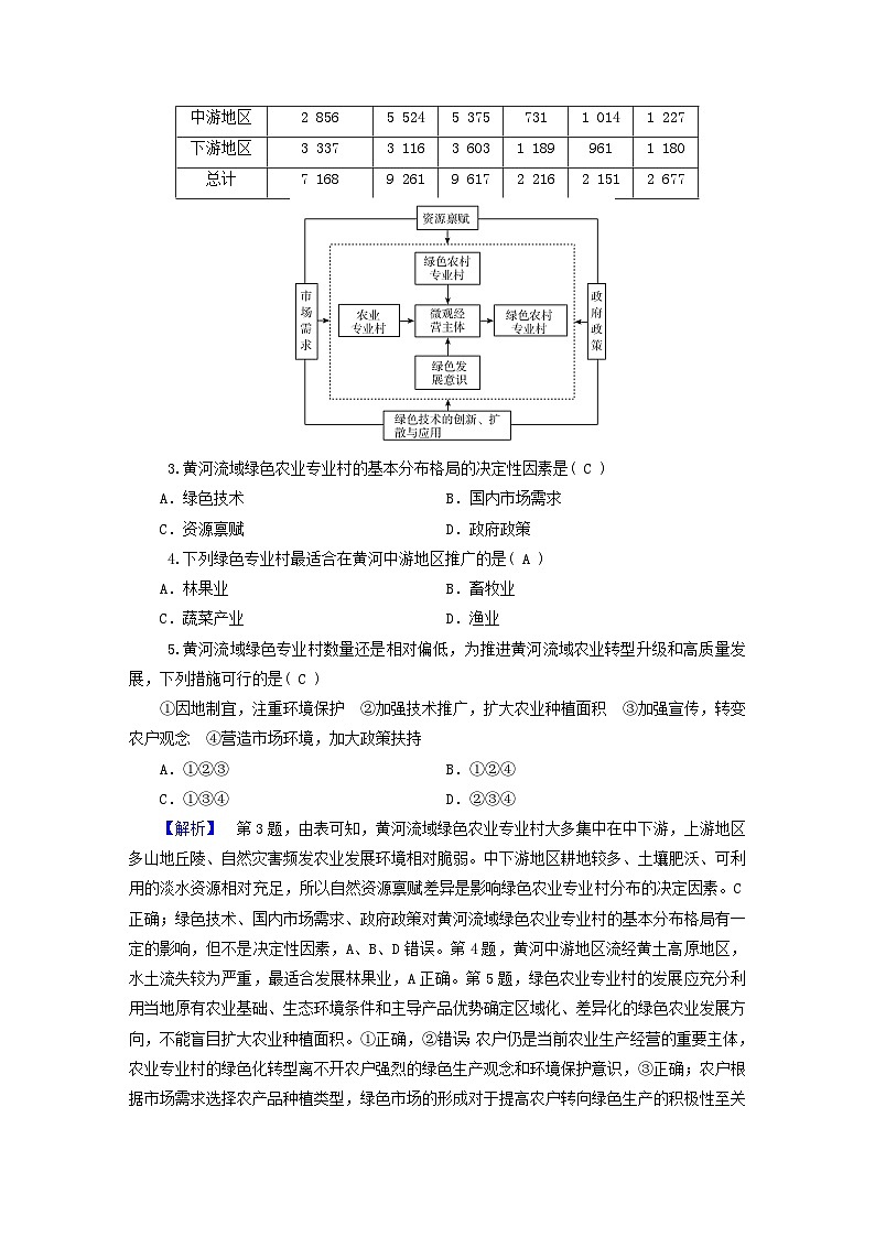 新教材适用2024版高考地理二轮总复习第1部分专题突破专题集训九产业区位因素02