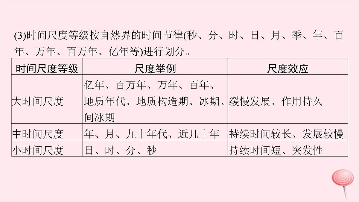 适用于新高考新教材2024版高考地理二轮复习第三编高阶思维思维方式一区域认知课件第5页
