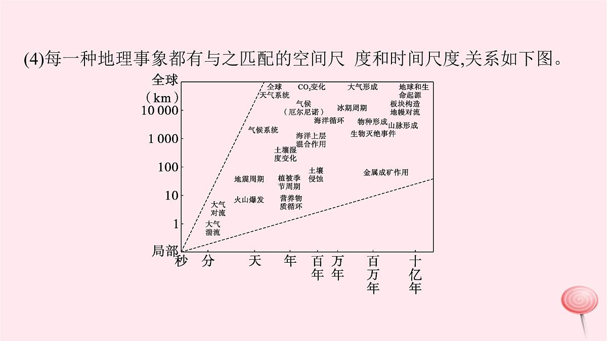 适用于新高考新教材2024版高考地理二轮复习第三编高阶思维思维方式一区域认知课件第6页