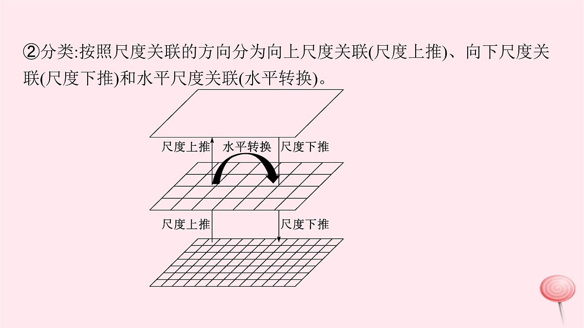 适用于新高考新教材2024版高考地理二轮复习第三编高阶思维思维方式一区域认知课件第8页