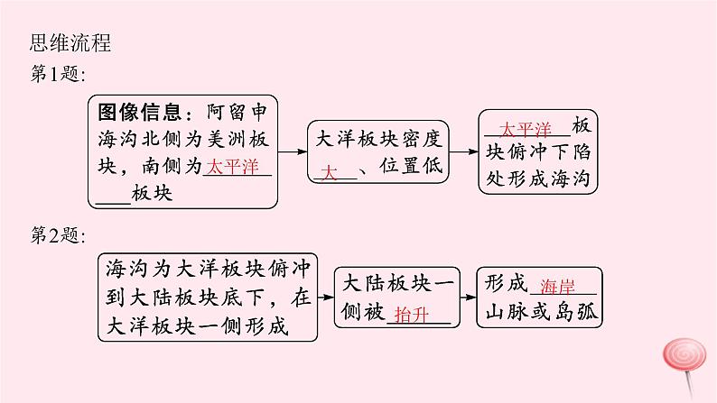 适用于新高考新教材2024版高考地理二轮复习第一编专题突破专题4地质作用与地表形态课件08