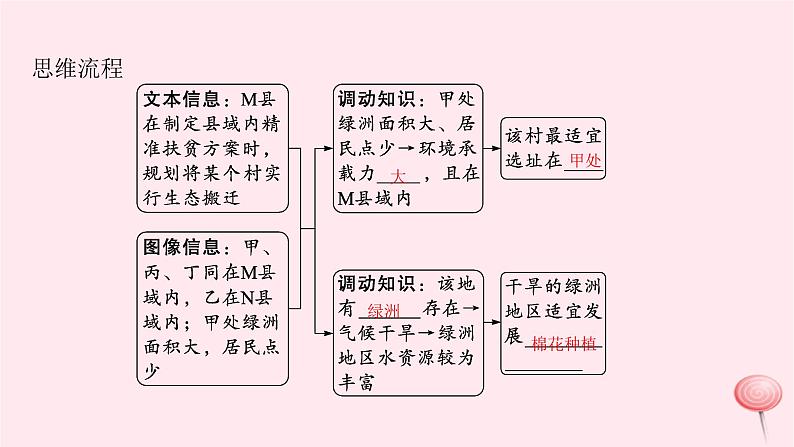 适用于新高考新教材2024版高考地理二轮复习第一编专题突破专题7人口与聚落课件08