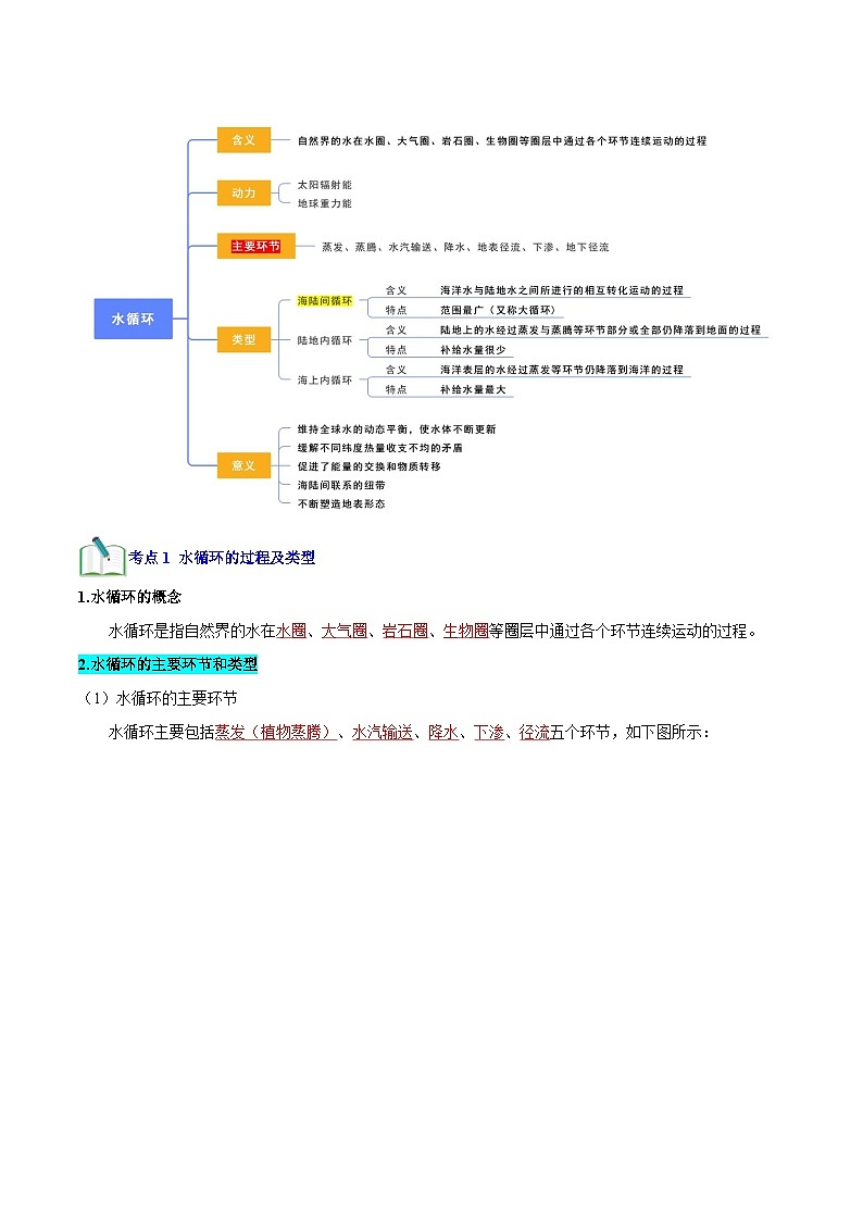 【学考复习】2024年高中地理学业水平考试必备考点归纳与测试（新教材专用）专题03 地球上的水（知识梳理）-讲义第3页