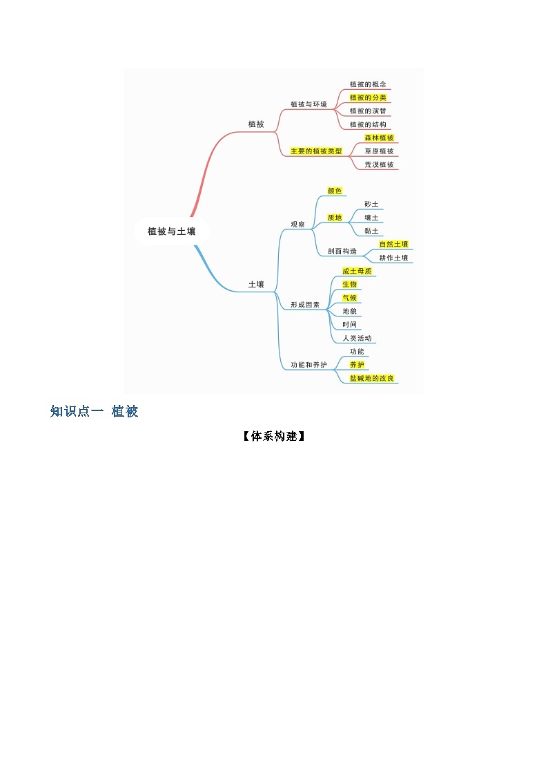 【学考复习】2024年高中地理学业水平考试必备考点归纳与测试（新教材专用）专题05 植被与土壤（知识梳理）-讲义第2页