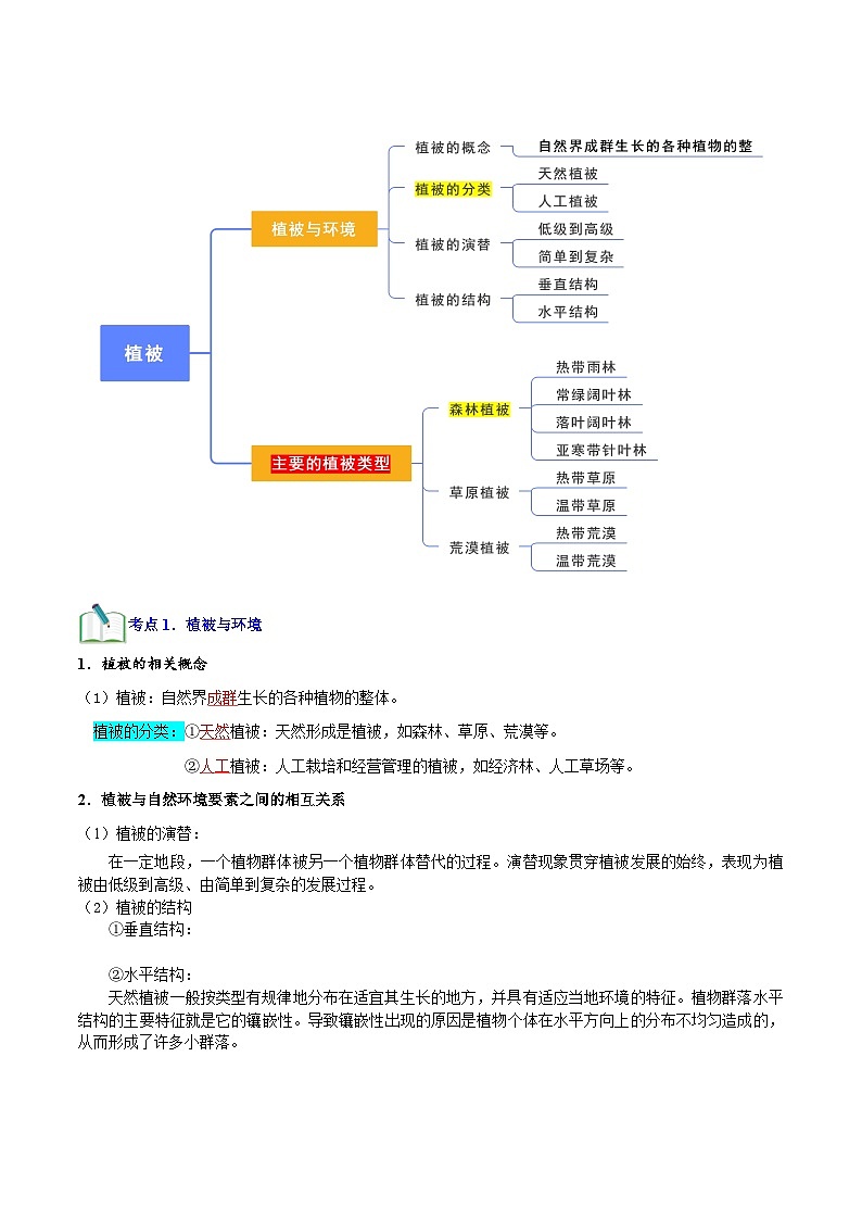 【学考复习】2024年高中地理学业水平考试必备考点归纳与测试（新教材专用）专题05 植被与土壤（知识梳理）-讲义第3页