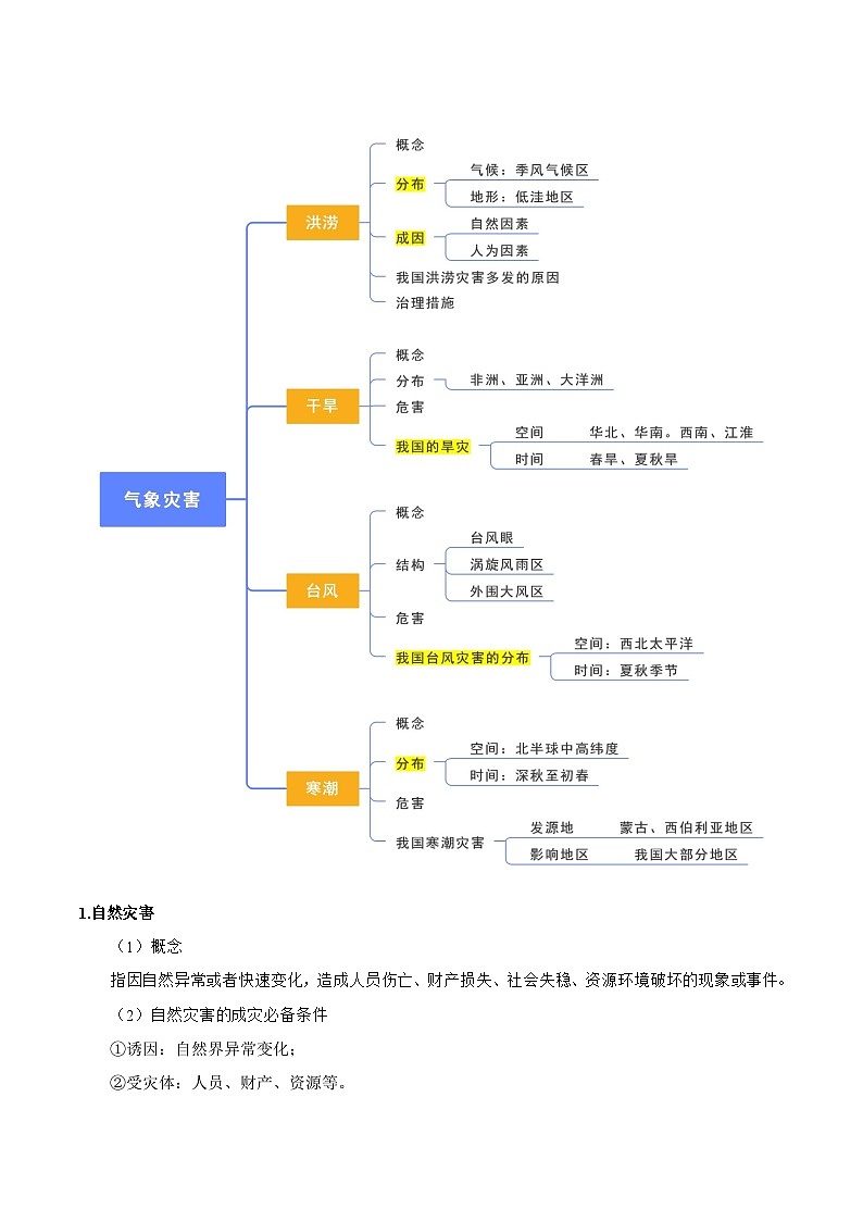 【学考复习】2024年高中地理学业水平考试必备考点归纳与测试（新教材专用）专题06 自然灾害（知识梳理）-讲义第3页